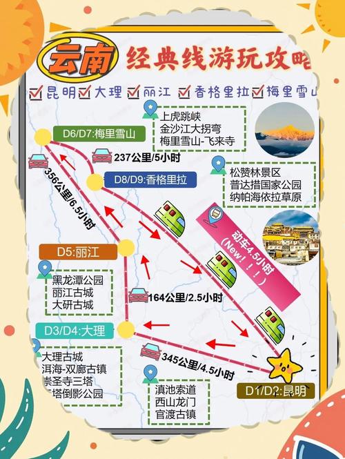 自驾游昆明路线查询网