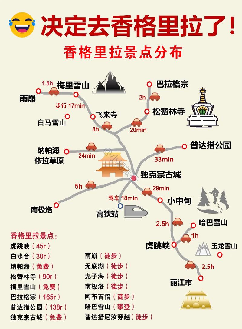 北京到香格里拉自驾游