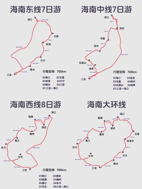 青岛到海南自驾游路线