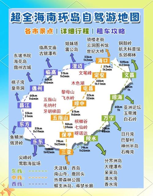 青岛到海南自驾游路线