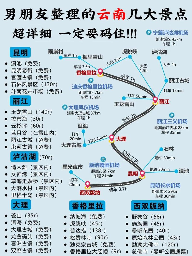 眉山到云南自驾游攻略