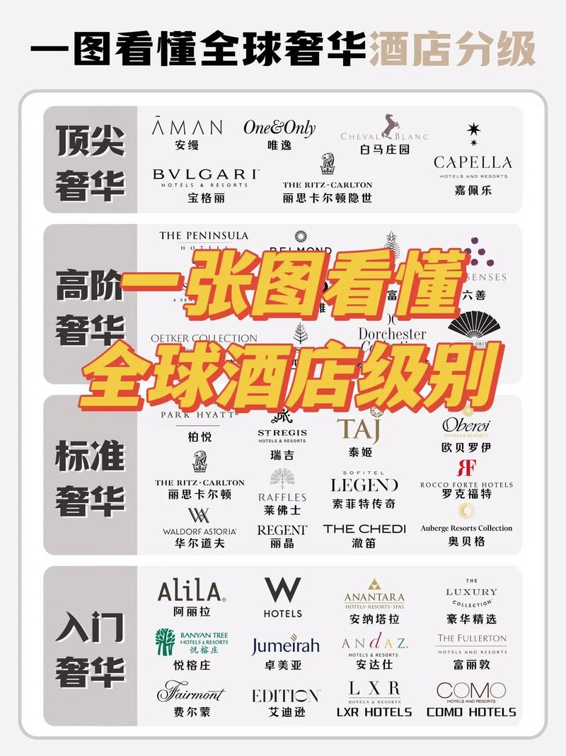 豪华型酒店是几星级