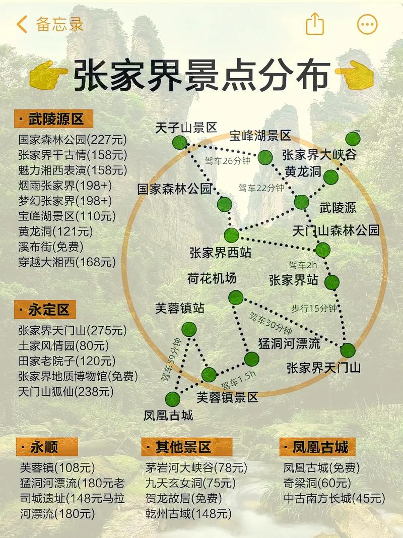 天津张家界自驾游攻略