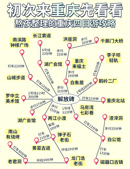 重庆最美自驾游线路图