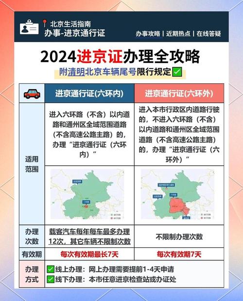 北京清明节自驾游攻略