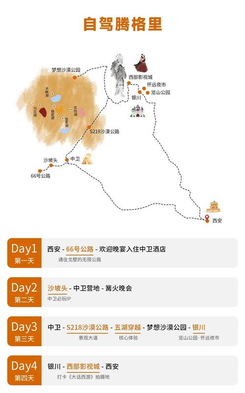 西安至长岛自驾游路书