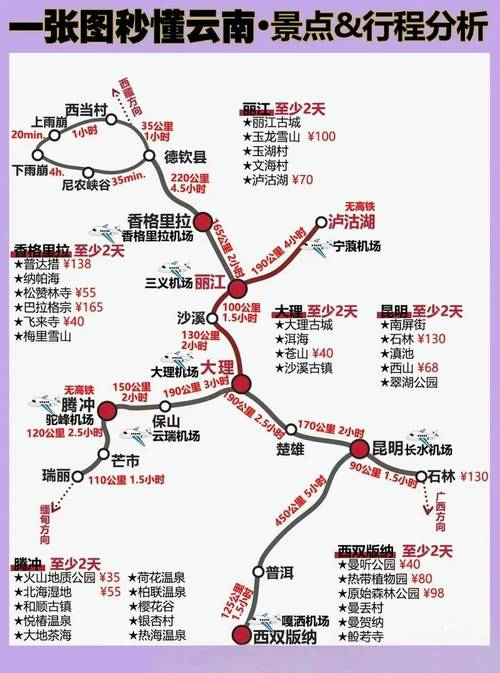 南通到云南自驾游攻略