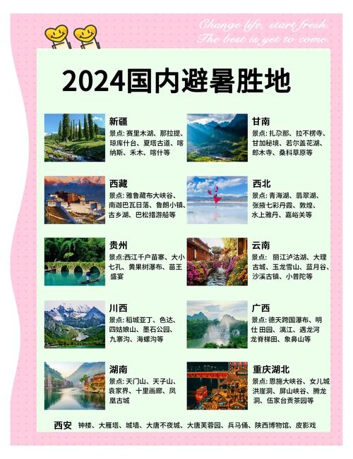 中国旅游景点排名夏季