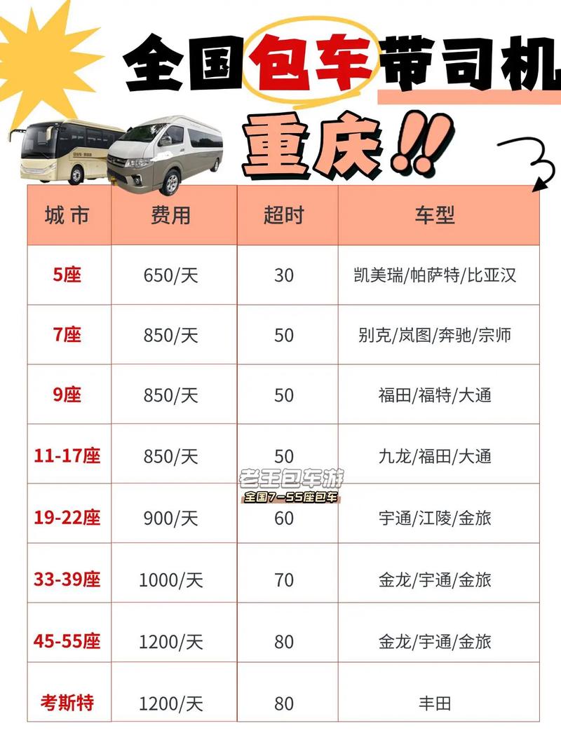 重庆自驾游青海湖路费