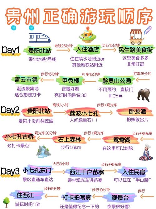 贵阳到云南自驾游游记