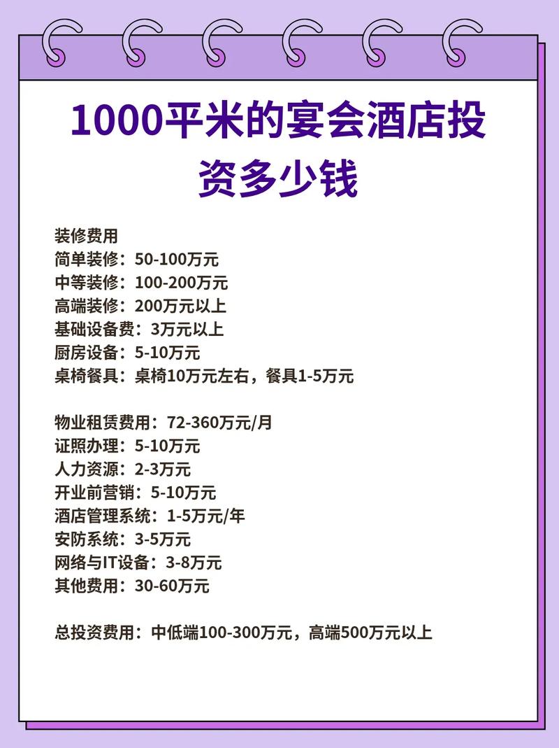 快捷酒店投资回报率