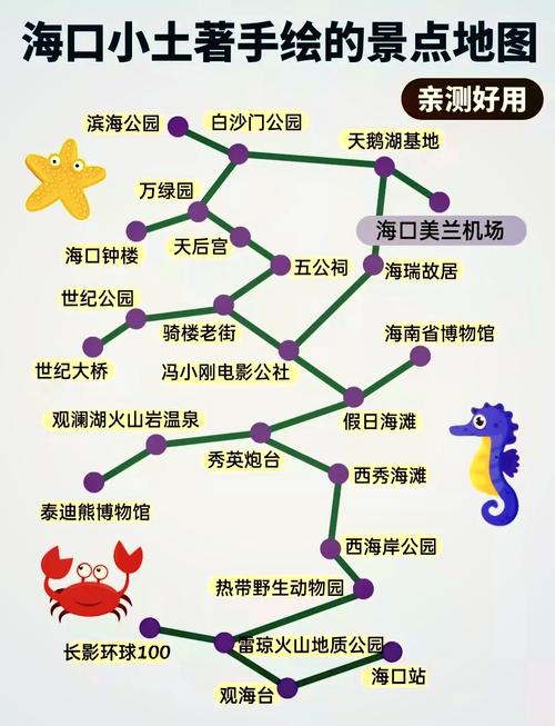 海口自驾游最佳路线图