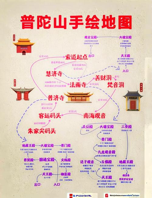 普陀山上海自驾游攻略