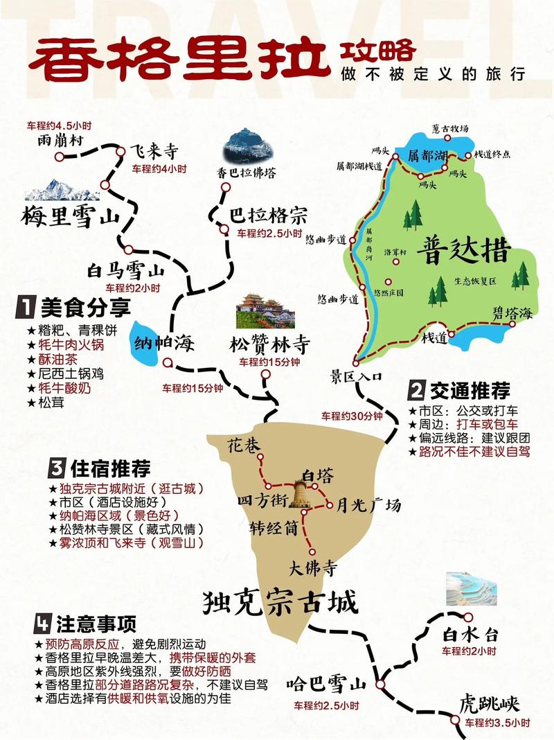 香格里拉景点地图全图