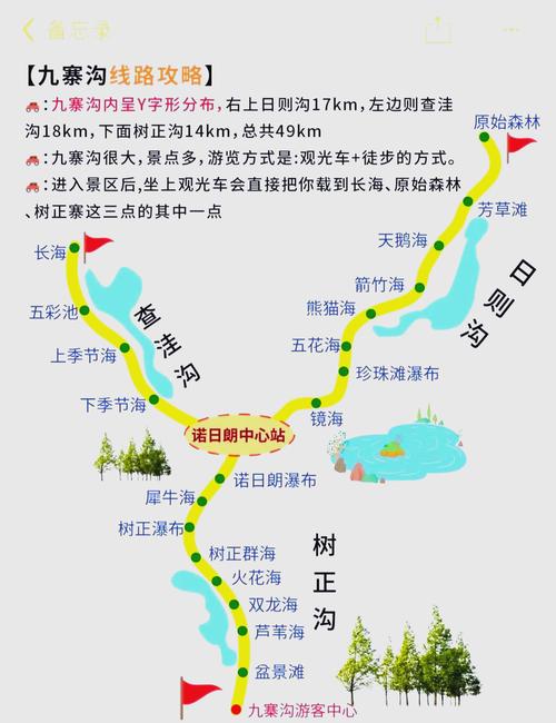 北方小九寨自驾游攻略