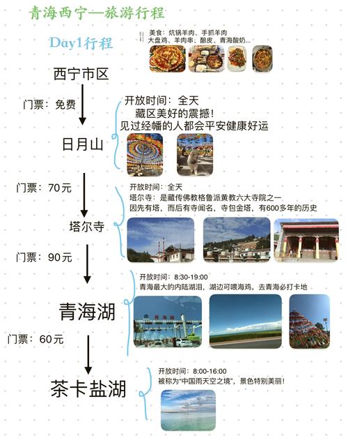 青海西宁起自驾游线路