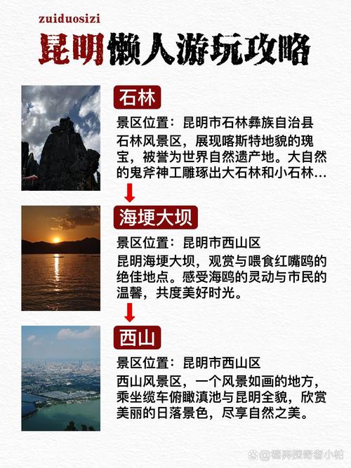 云南昆明旅游景点排名