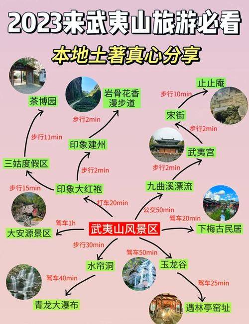 武夷山自驾游旅游攻略