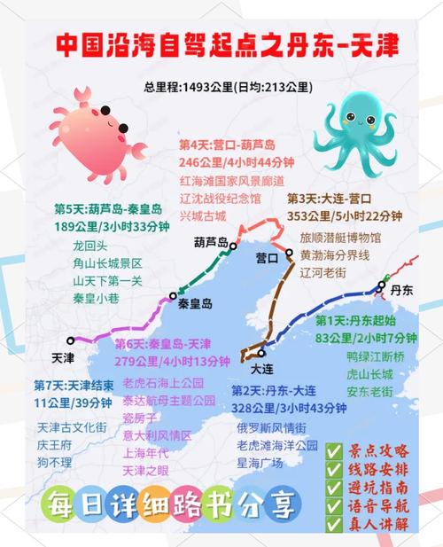 大连往丹东方向自驾游