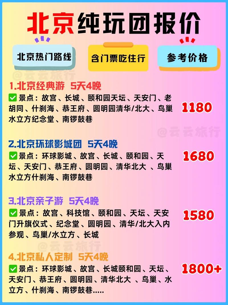 北京自驾游要花多少钱