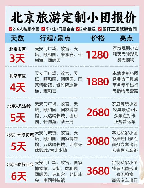 北京自驾游要花多少钱