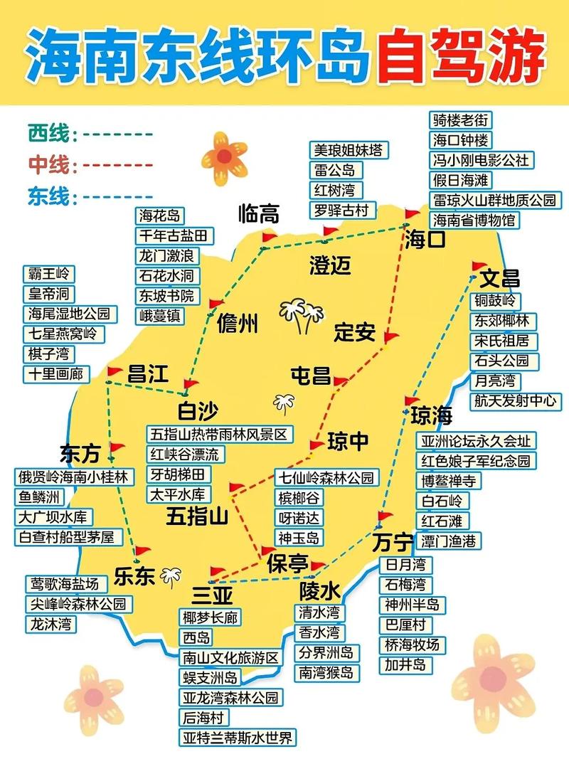 遵义到海南自驾游攻略