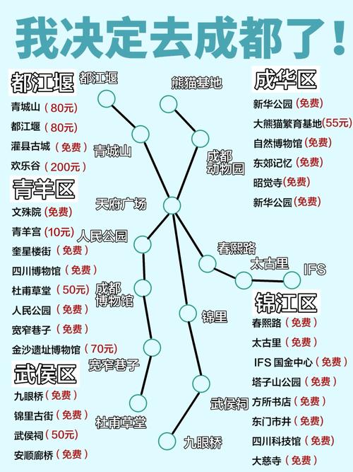 武汉成都自驾游线路图