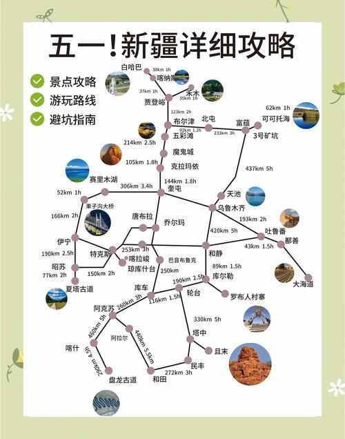 新疆旅游自驾游线路图