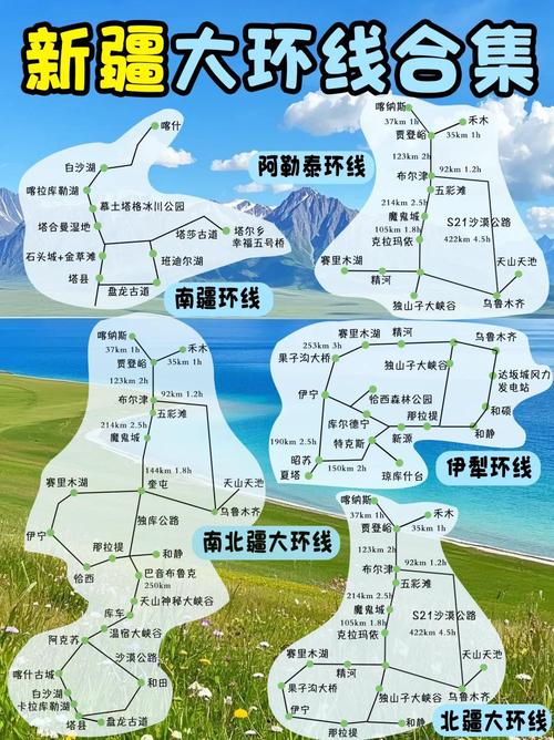 新疆旅游自驾游线路图