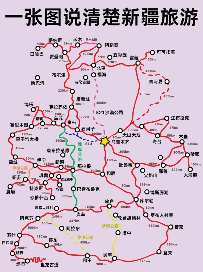 新疆旅游自驾游线路图
