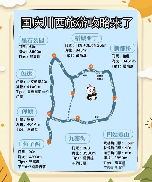 成都周边旅游景点排名