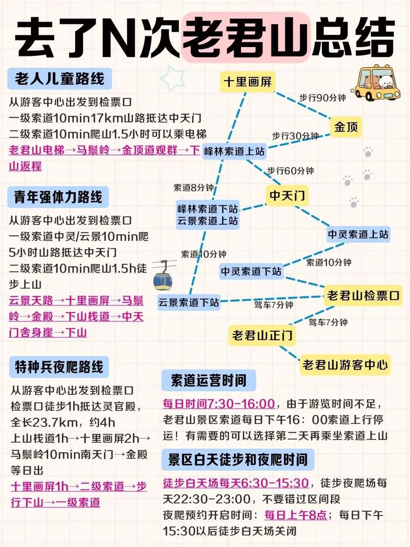 洛阳老君山自驾游攻略