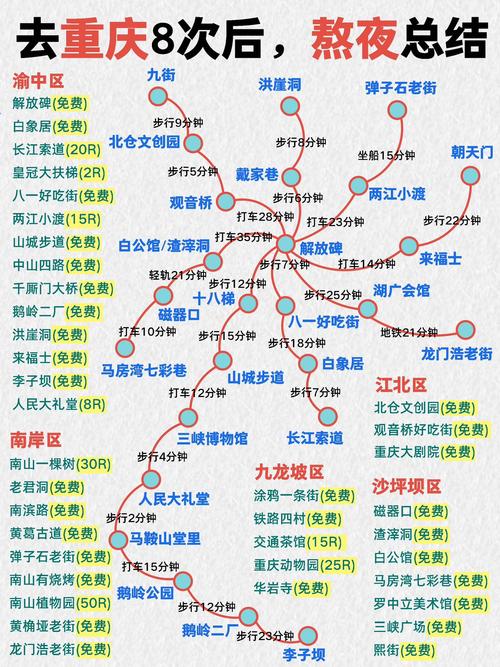 北京重庆自驾游线路图