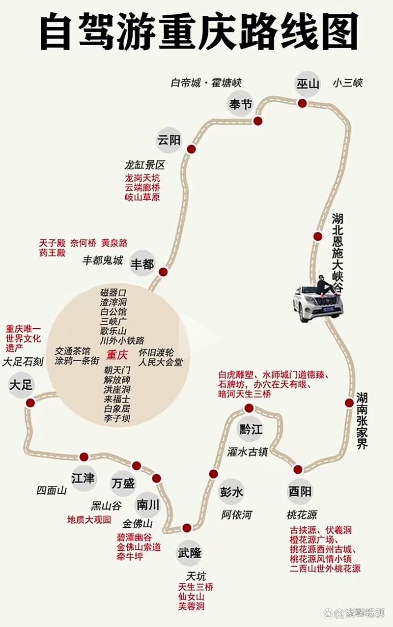 北京重庆自驾游线路图