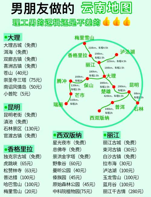 山西到云南自驾游攻略