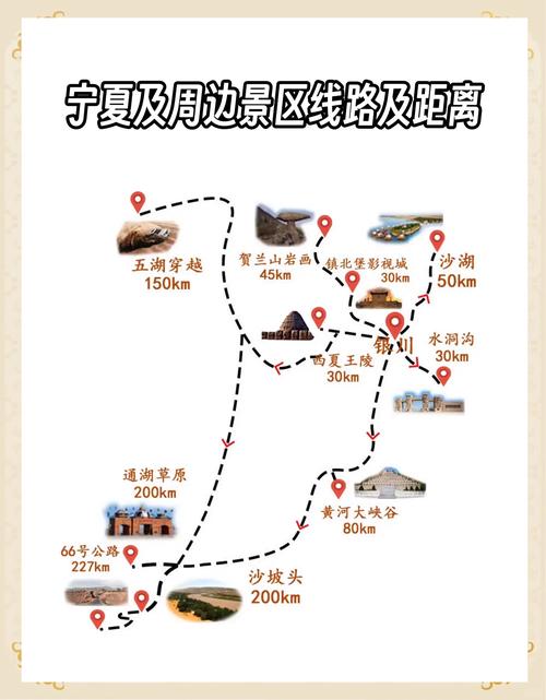 宁夏到内蒙自驾游攻略