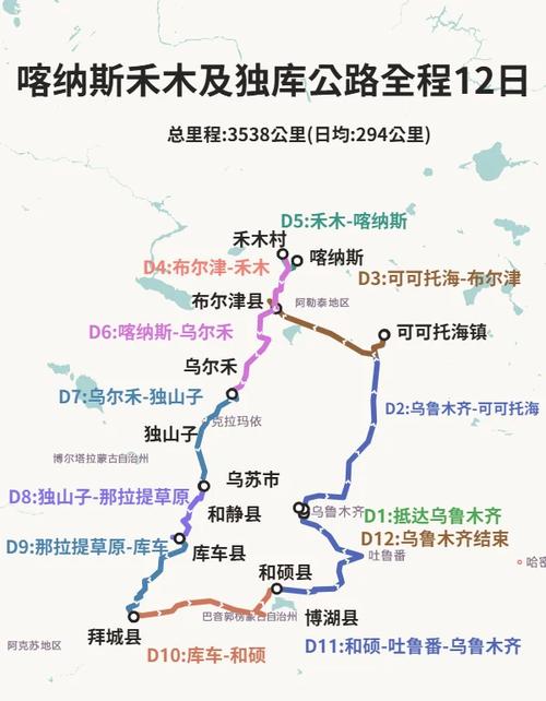 库尔勒到巩乃斯自驾游