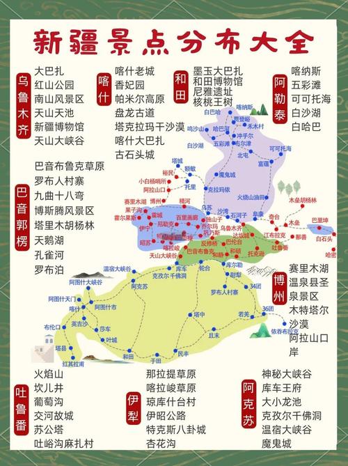 新疆旅游景点分布特征