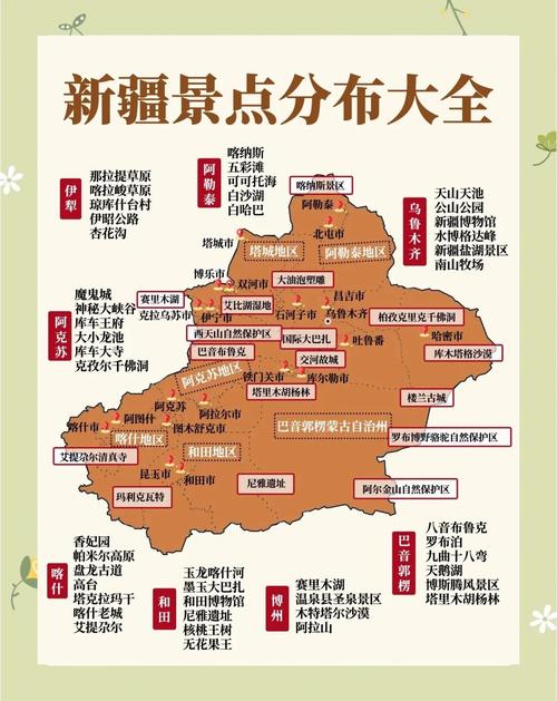 新疆旅游景点分布特征