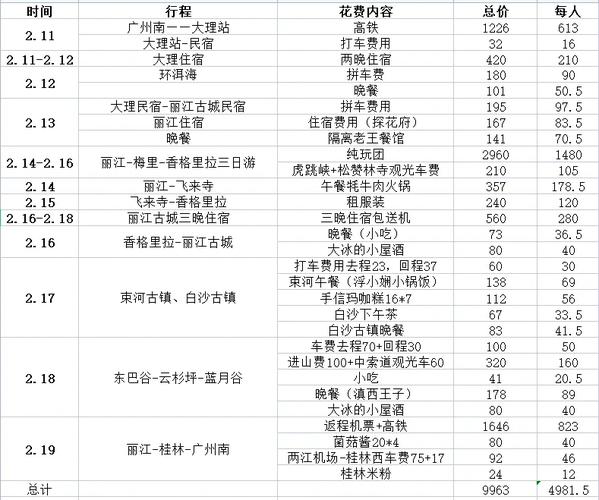 广州到云南自驾游费用