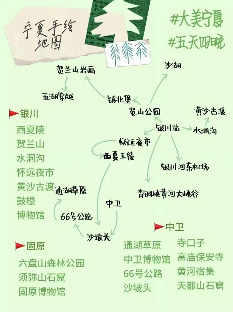 宁夏到山西自驾游路书