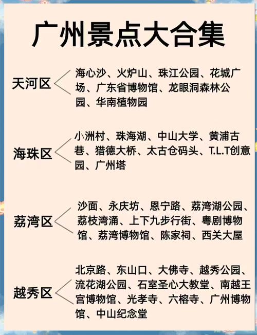 广州游景点大全排名榜