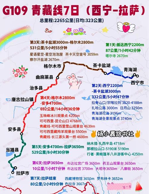 西宁自驾游租车怎么样