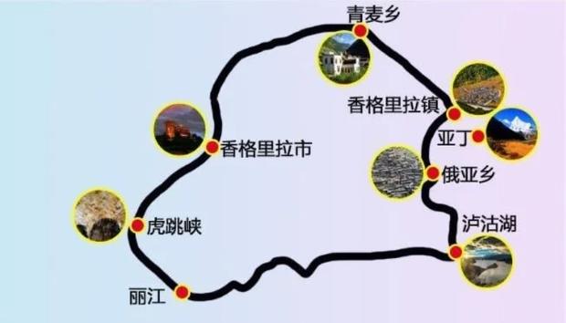 香格里拉至稻城自驾游