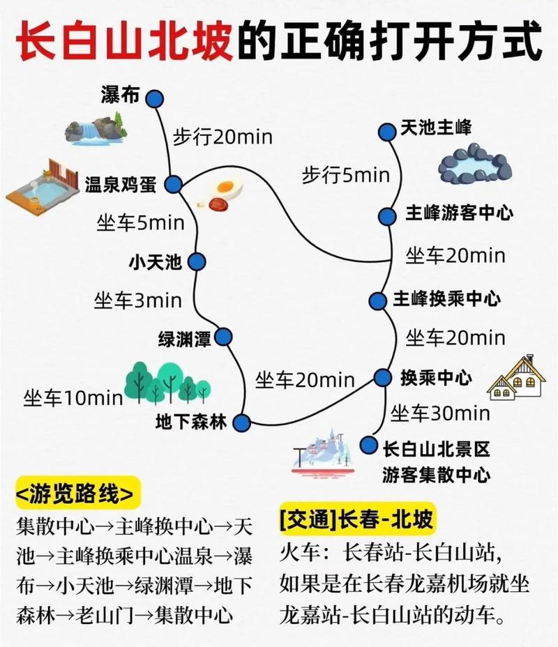 长白山到秦皇岛自驾游