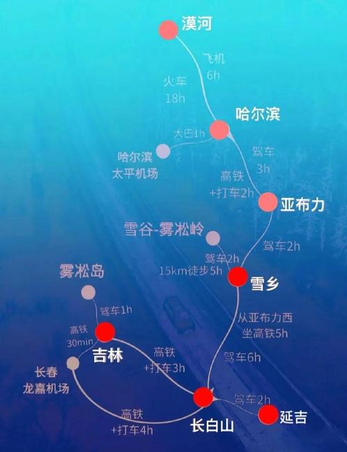 北京至东北9日自驾游