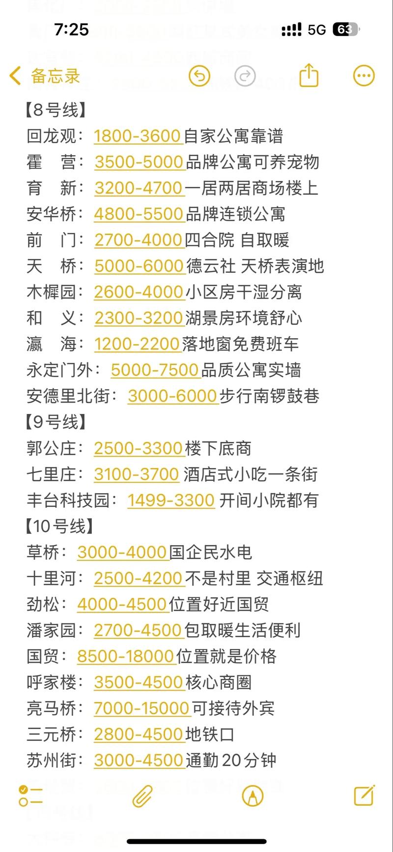 北京贵宾楼酒店价格