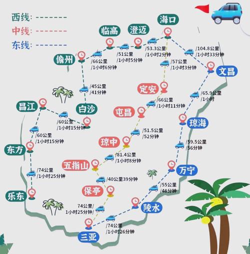 洛阳到海南自驾游攻略