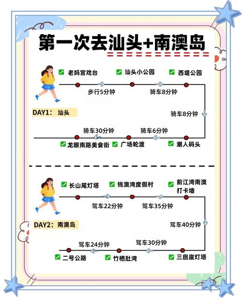 汕头南澳岛自驾游路线