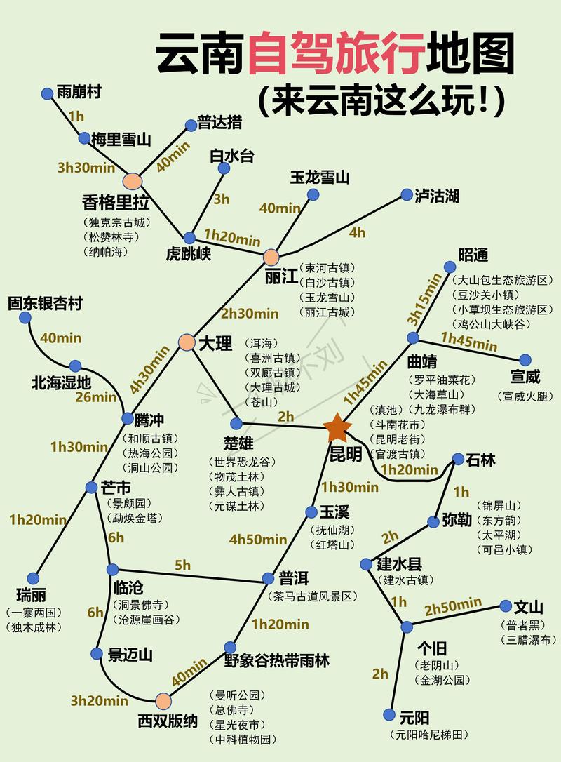 荆州到云南自驾游攻略